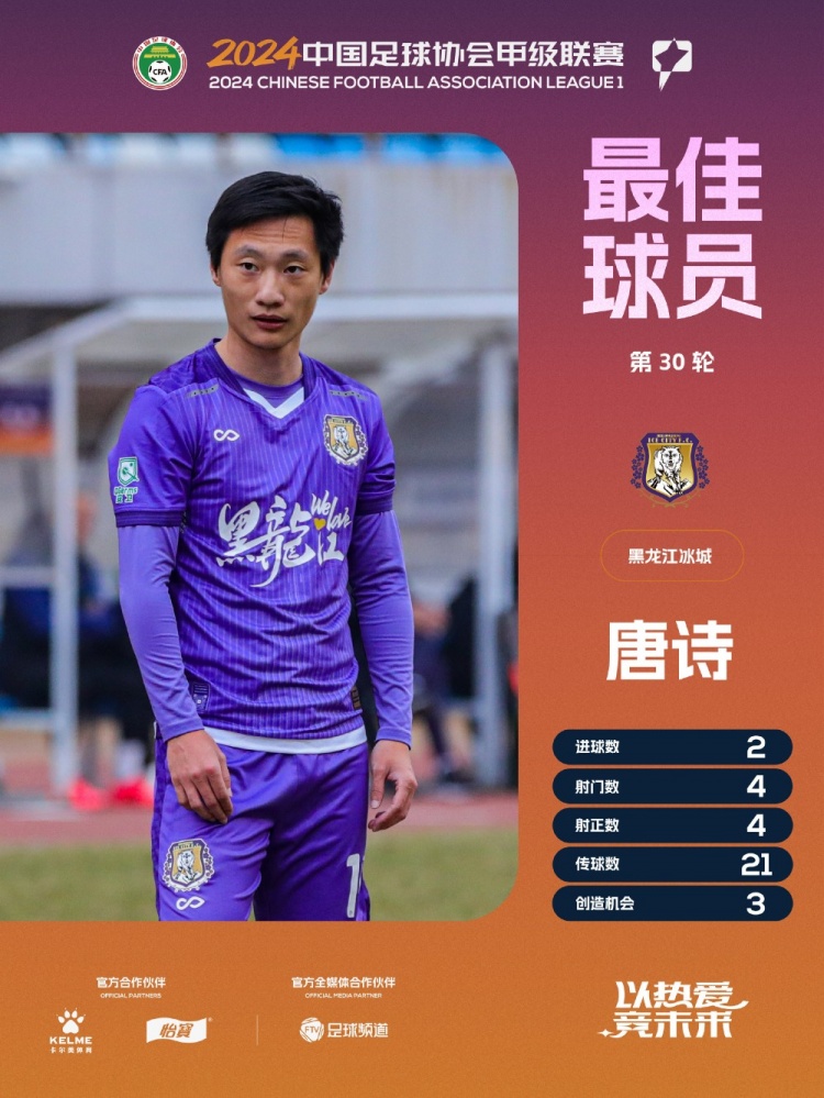 任意球雙響助黑龍江冰城保級(jí)成功！唐詩當(dāng)選中甲第30輪最佳球員